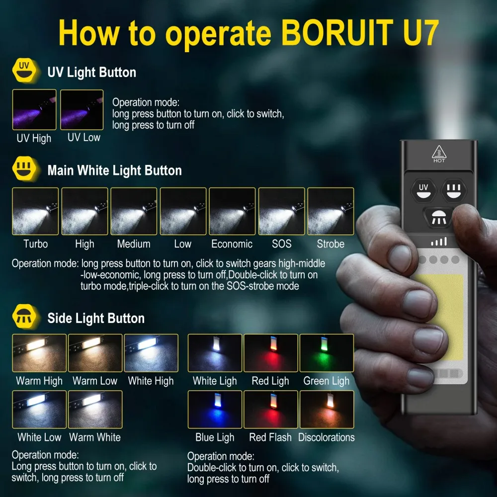 Boruit u7 uv led edc lanterna  - Outdoor Power Bank avaliação e preço