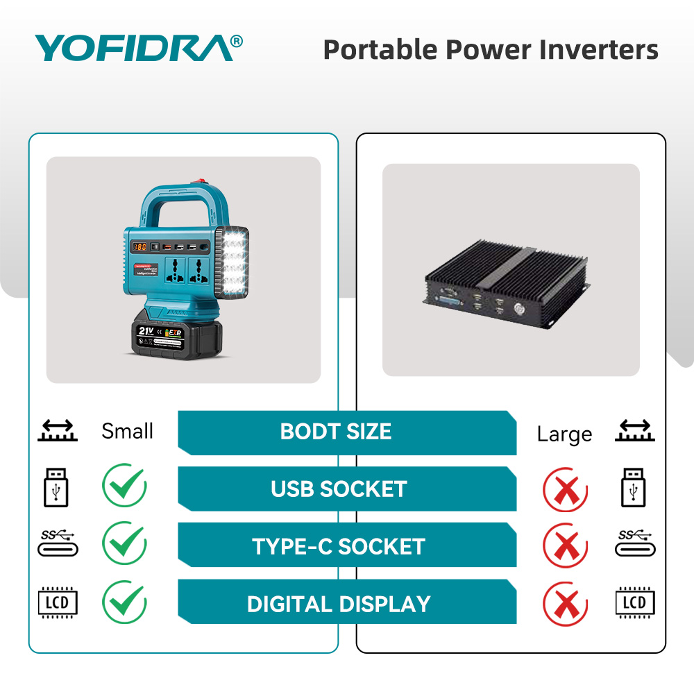 Inversor de energia portátil Y - Outdoor Power Outlet avaliação e preço