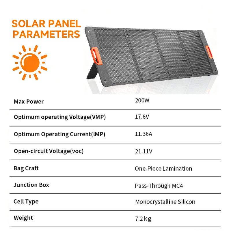Painel Solar Dobrável de 200W, - Outdoor Power Distribution Panel avaliação e preço
